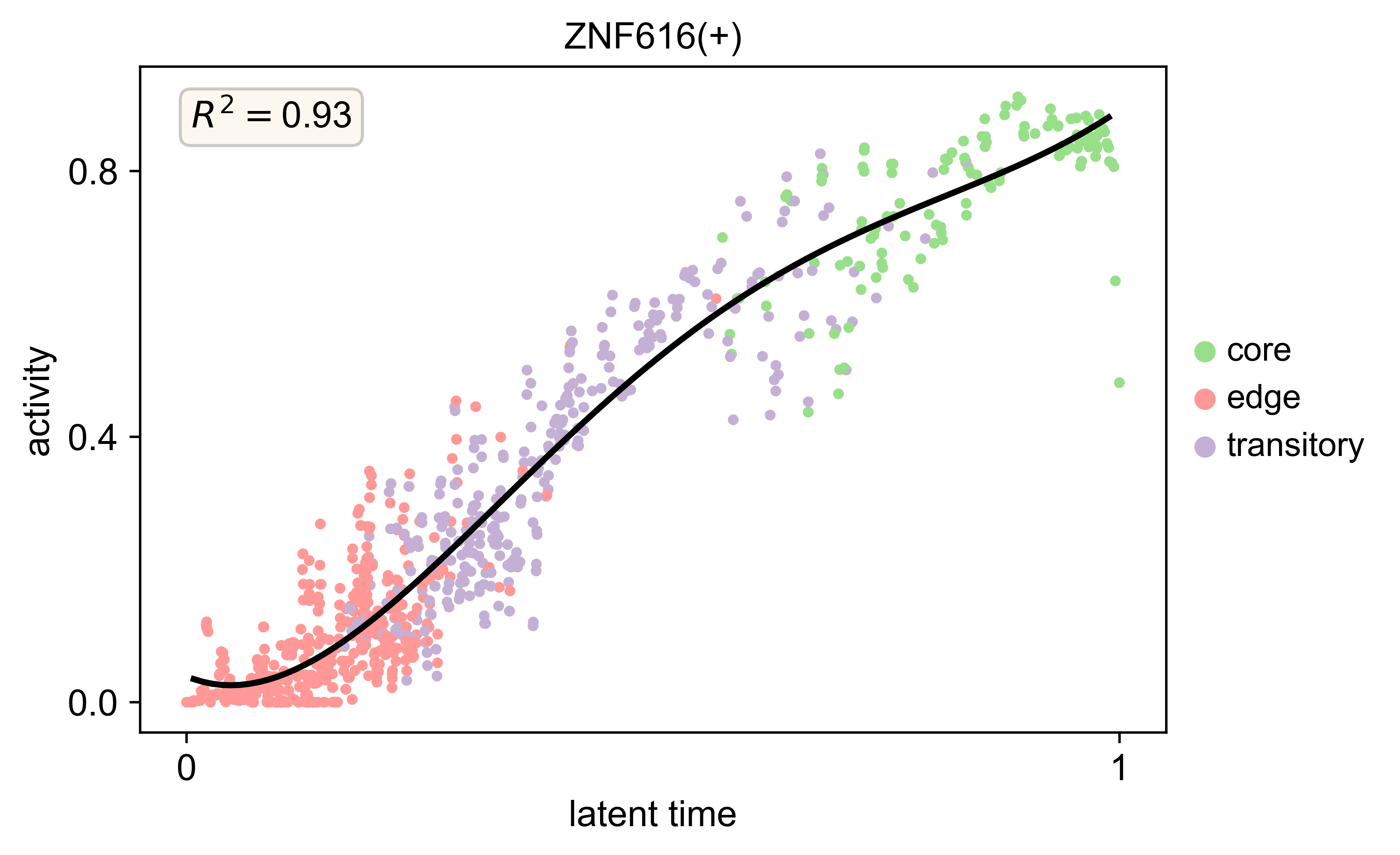 ../_images/tutorials_Spatiotemporal_Regulatory_Analysis_of_Tumors_42_0.png