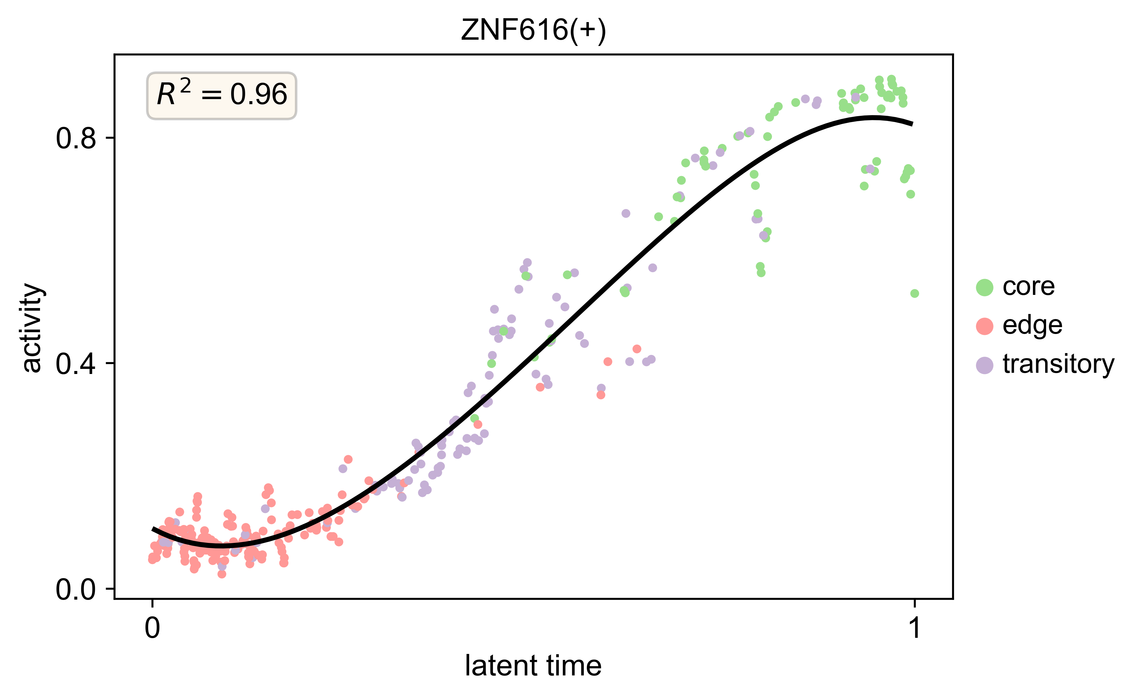 ../_images/tutorials_Spatiotemporal_Regulatory_Analysis_of_Tumors_42_2.png