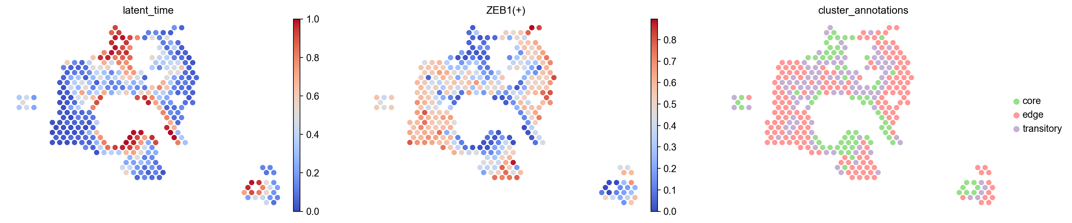 ../_images/tutorials_Spatiotemporal_Regulatory_Analysis_of_Tumors_44_1.png