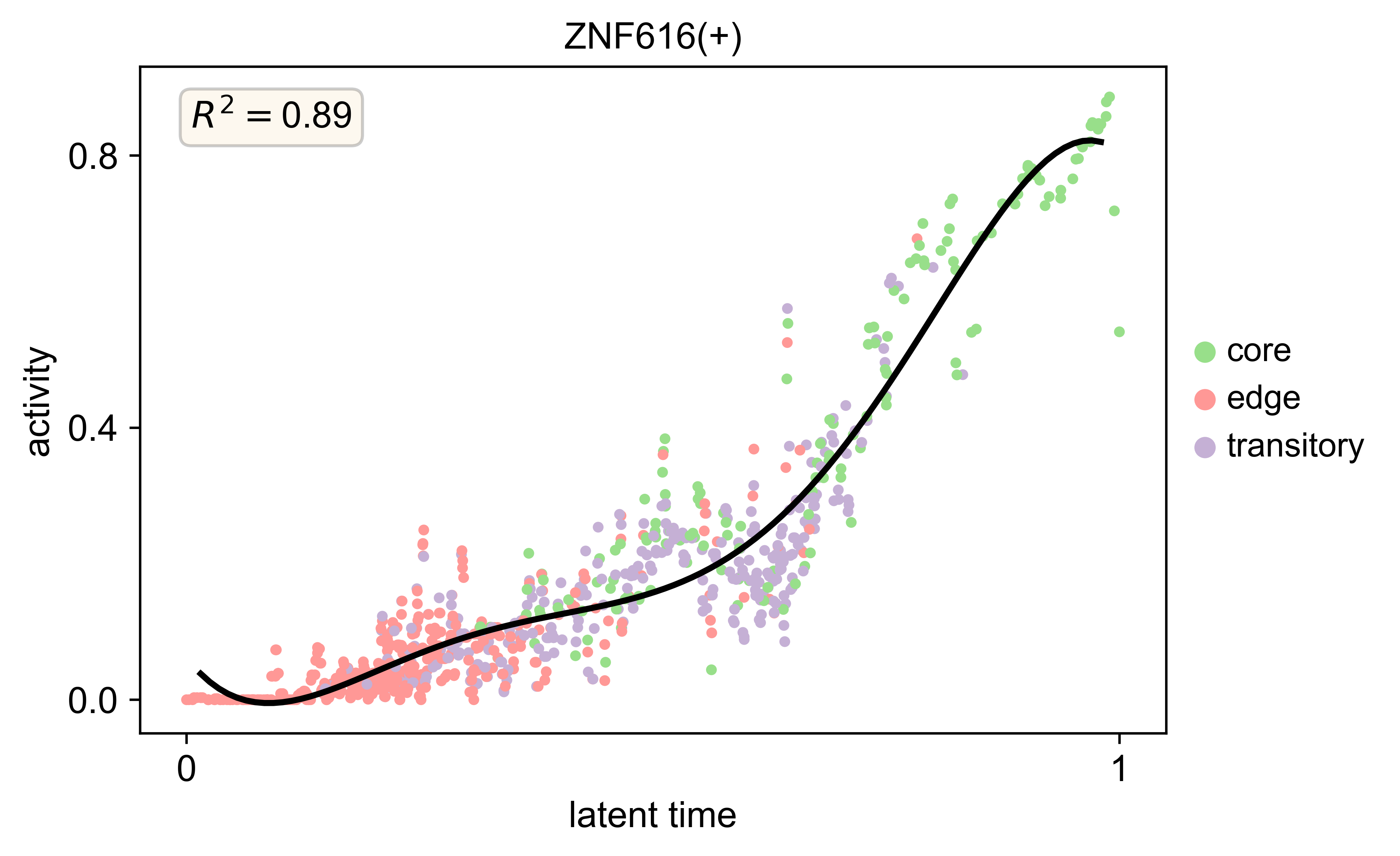 ../_images/tutorials_Spatiotemporal_Regulatory_Analysis_of_Tumors_42_1.png